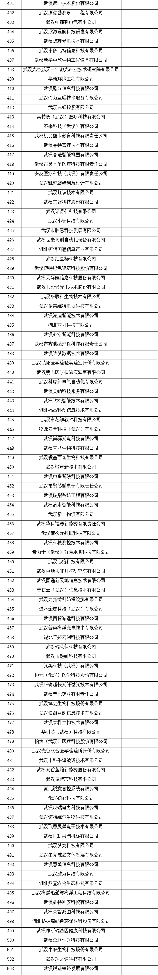 武漢市瞪羚企業名單 武漢市瞪羚企業名單