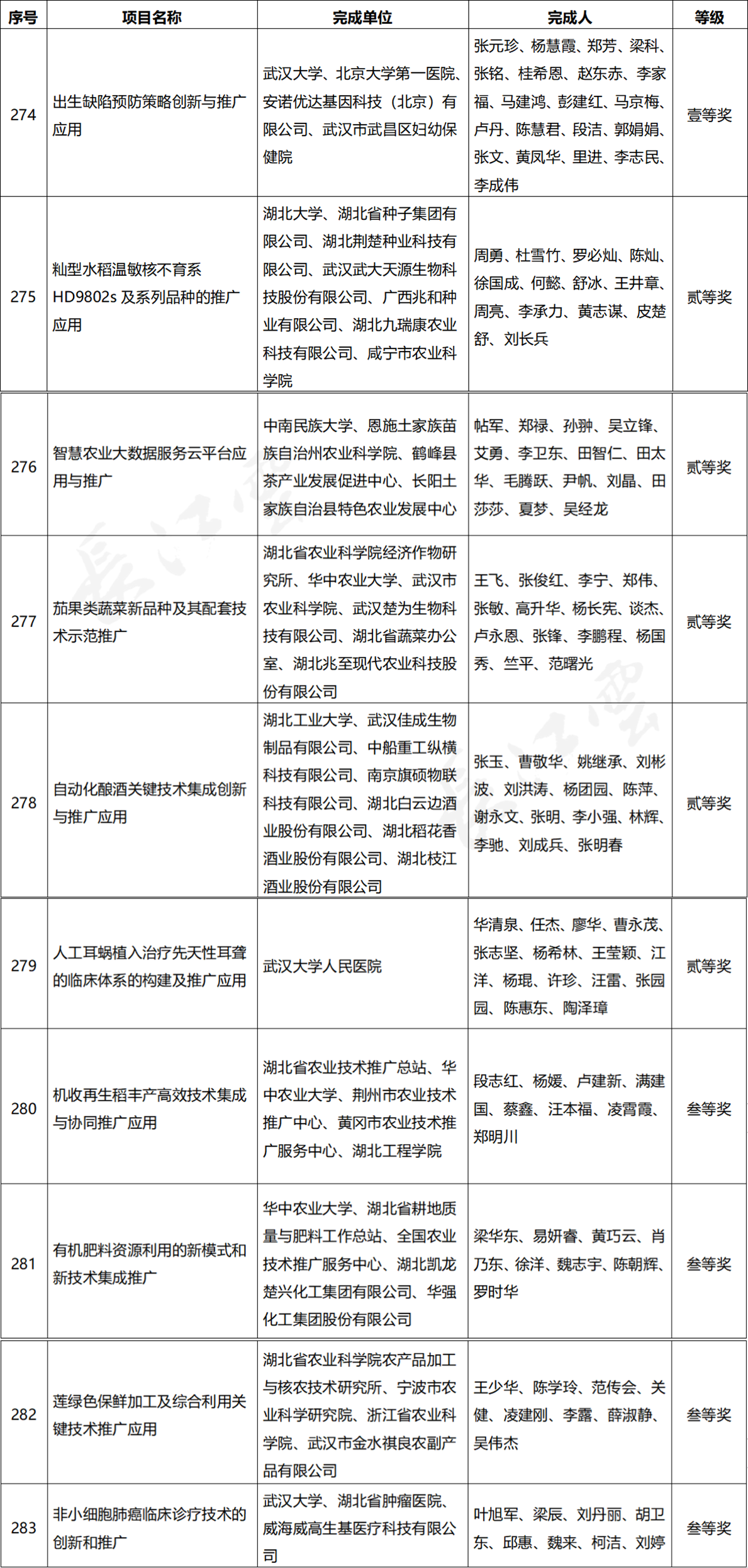 湖北省科學技術獎名單
